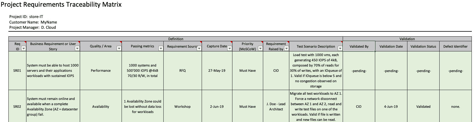 Exemple of Requirements Traceability Matrix